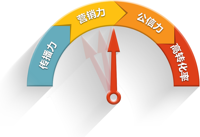 眾展網(wǎng)絡(luò)營銷型網(wǎng)站建設(shè)讓搜索引擎更喜歡